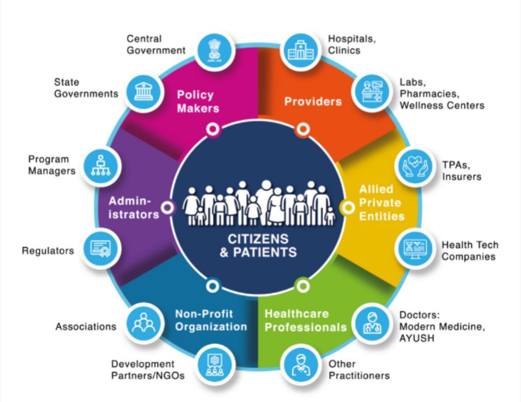 The Ayushman Bharat Health Account (ABHA)